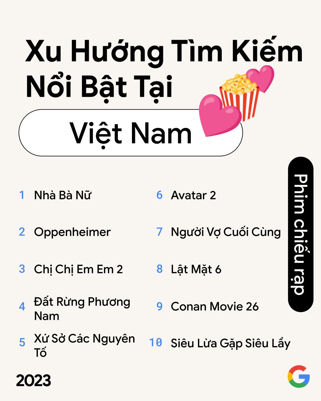 Người Việt cũng thể hiện sự chú ý đặc biệt đối với phim Việt trong năm 2023.