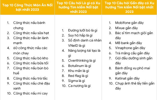 Người Việt cũng thể hiện sự chú ý đặc biệt đối với phim Việt trong năm 2023.