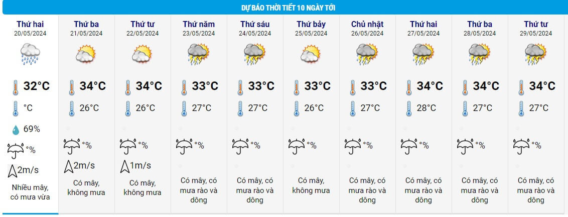 Dự báo thời tiết Hà Nội